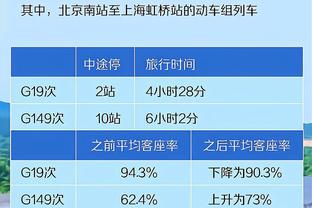 英超积分榜：曼联先赛距前四8分，热刺少赛两场仍领先曼联3分